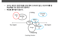 기업의 조직개발 코칭(COACHING) 코칭을 기업문화로 승화 성공한 사례 GE POSCO-8