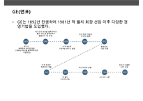기업의 조직개발 코칭(COACHING) 코칭을 기업문화로 승화 성공한 사례 GE POSCO-13