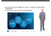 기업의 조직개발 코칭(COACHING) 코칭을 기업문화로 승화 성공한 사례 GE POSCO-19
