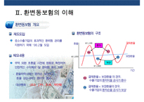 환변동보험(수출거래)의 이해-5