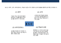 전략정렬진단(Strategic alignment assessment) 성공사레(케이티KT)-7