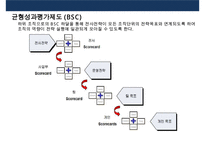 전략정렬진단(Strategic alignment assessment) 성공사레(케이티KT)-11