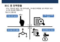 전략정렬진단(Strategic alignment assessment) 성공사레(케이티KT)-18