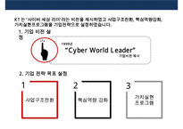 전략정렬진단(Strategic alignment assessment) 성공사레(케이티KT)-19