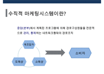 수직적 마케팅 시스템(vertical marketing system) 유통경로 계열화의 이해-5