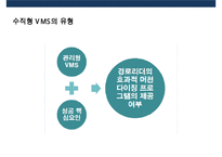 수직적 마케팅 시스템(vertical marketing system) 유통경로 계열화의 이해-9