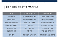 수직적 마케팅 시스템(vertical marketing system) 유통경로 계열화의 이해-11