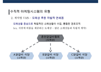 수직적 마케팅 시스템(vertical marketing system) 유통경로 계열화의 이해-13