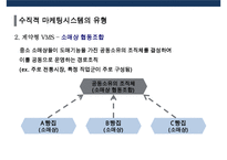 수직적 마케팅 시스템(vertical marketing system) 유통경로 계열화의 이해-15