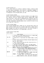 지역사회와 연계할 수 있는 가족 프로그램 계획안을 작성해보세요-2