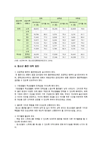 청소년흡연 문제점과 실태 및 청소년흡연의 대책 방안 분석-7