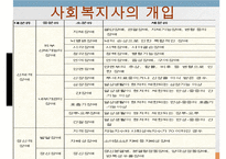 뇌졸중, 뇌졸중이란, 뇌졸중종류, 뇌졸중합병증, 뇌졸중후유증, 뇌졸중예후, 재활치료, 사회복지사의개입, 뇌졸중에 대한 사례,-19