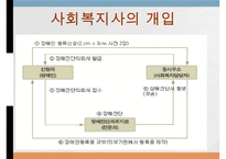 뇌졸중, 뇌졸중이란, 뇌졸중종류, 뇌졸중합병증, 뇌졸중후유증, 뇌졸중예후, 재활치료, 사회복지사의개입, 뇌졸중에 대한 사례,-20