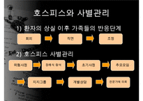 호스피스, 호스피스개념, 호스피스특성, 호스피스팀접근, 호스피스와 사별관리, 호스피스와 사례, 호스피스 사회사업, 사회사업의역할, 사회사업의기능-12
