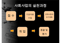 호스피스, 호스피스개념, 호스피스특성, 호스피스팀접근, 호스피스와 사별관리, 호스피스와 사례, 호스피스 사회사업, 사회사업의역할, 사회사업의기능-18
