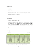 [사업계획서] 삼겹살 가공,유통업체 창업 사업계획서-4