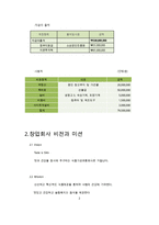 [사업계획서] 삼겹살 가공,유통업체 창업 사업계획서-5