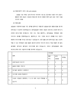 [사업계획서] 삼겹살 가공,유통업체 창업 사업계획서-8