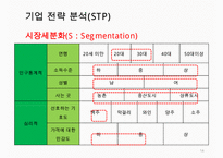 칼스버그 기업분석과 칼스버그 마케팅 SWOT,STP,4P전략분석및 칼스버그 향후시사점 PPT-14