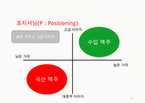 칼스버그 기업분석과 칼스버그 마케팅 SWOT,STP,4P전략분석및 칼스버그 향후시사점 PPT-16