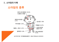 소아암, 소아암의이해, 소아암개념, 소아암종류, 소아암증상, 소아암치료방법, 심리사회적문제, 사회복지사개입, 의료사회복지-5