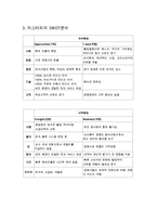 미스터피자 기업분석과 SWOT분석& 미스터피자 마케팅전략분석과 STP,4P분석& 미스터피자 중국진출 사례분석& 미스터피자 향후 마케팅전략 제안-6
