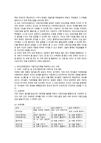 아이의 사생활 제4편 다중지능 편을 보고 난 후 현장에 적용하기 위한 시사점을 제시하시오.-2