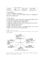 아이의 사생활 제4편 다중지능 편을 보고 난 후 현장에 적용하기 위한 시사점을 제시하시오.-3