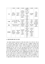 [아동수학지도] 아동수학교육의 목적과 필요성, 연령에 따른 수학능력 발달 특성에 대해 설명하고 아동수학교육에 대한 본인의 견해-5