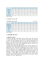 요보호아동 현황, 지원 서비스, 요보호아동 지원 서비스 개선방안-2