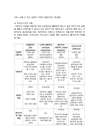 [사회복지개론] 사회복지모형 중 VGeorge & PWilding의 모형에 대하여 설명하시오-3