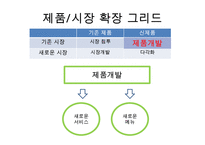 카페베네 위기극복위한 마케팅전략 수립 PPT :(카페베네 기업분석과 SWOT분석및 카페베네 위기극복위한 마케팅 STP,4P전략 제안)-15