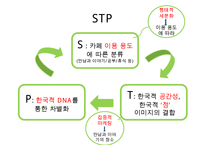 카페베네 위기극복위한 마케팅전략 수립 PPT :(카페베네 기업분석과 SWOT분석및 카페베네 위기극복위한 마케팅 STP,4P전략 제안)-18
