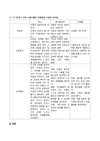 17~20세기 여러 보육 사상가들의 아동중심 사상을 찾아서 공통점과 차이점을 찾아 비교해보세요-3