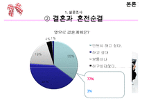 [동거, 동거문제, 동거 찬반 논의]동거에 대한 찬반 인식과 현실 및 올바른 동거 문화 정착 방안-20