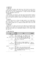 (청소년문제) 청소년 약물남용, 가출문제의 실태와 문제점 및 청소년 복지 방안-7