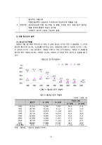 (청소년문제) 청소년 약물남용, 가출문제의 실태와 문제점 및 청소년 복지 방안-9
