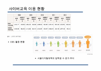 [사이버교육] 사이버교육의 현황 사이버교육의 개념 사이버교육의 종류-5