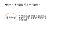 [사회복지 이념 정리] 사회복지 이념과 동기 및 21세기 사회복지 이념 정립-12