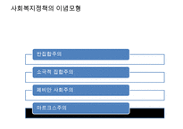 [사회복지 이념 정리] 사회복지 이념과 동기 및 21세기 사회복지 이념 정립-13