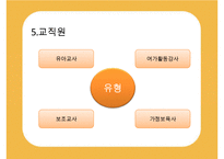 [선진국의 유아교육] 스웨덴 육아정책 개관 및 동향과 유아교육, 보육에 대한 분석과 교훈점-15