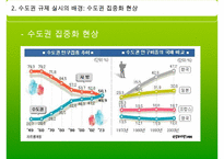 [수도권 규제] 수도권 규제의 배경, 수도권 규제정책 현황, 수도권 규제-4