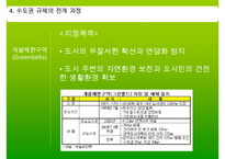 [수도권 규제] 수도권 규제의 배경, 수도권 규제정책 현황, 수도권 규제-12
