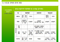 [수도권 규제] 수도권 규제의 배경, 수도권 규제정책 현황, 수도권 규제-16