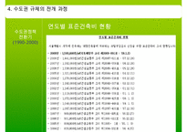 [수도권 규제] 수도권 규제의 배경, 수도권 규제정책 현황, 수도권 규제-18