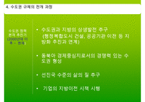[수도권 규제] 수도권 규제의 배경, 수도권 규제정책 현황, 수도권 규제-20