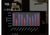 [스포츠심리학] 스포츠 심리학의 개념과 중요섬 및 스포츠 심리학 적용 사례-13