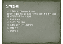 [임파워먼트 분석] 임파워먼트 모델(Empowerment Model)의 개념과 특징 및 이론, 실천과정과 사례, 한계성에 따른 개선방안 PPT자료-11