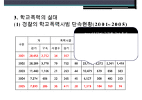 『또래집단과 학생문화』 청소년 학교폭력, 체벌, 인성교육의 현황과 문제점 및 대책방안(학교 폭력, 체벌, 인성 교육)PPT자료-8