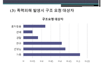 『또래집단과 학생문화』 청소년 학교폭력, 체벌, 인성교육의 현황과 문제점 및 대책방안(학교 폭력, 체벌, 인성 교육)PPT자료-10